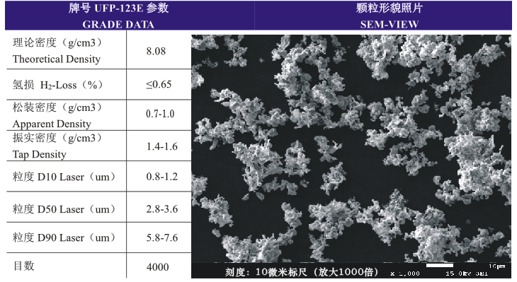 超細預合金用途.png