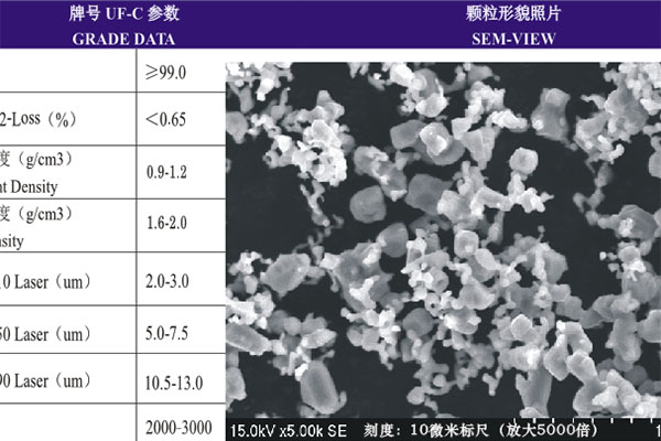 超細粉體具有哪五大特性？