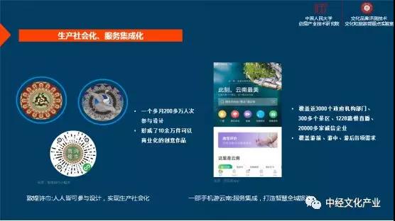 中國(guó)文化和科技融合發(fā)展的四個(gè)方向 數(shù)字文化創(chuàng)意內(nèi)容應(yīng)用服務(wù)